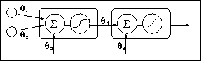 figure2