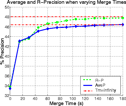 figure3