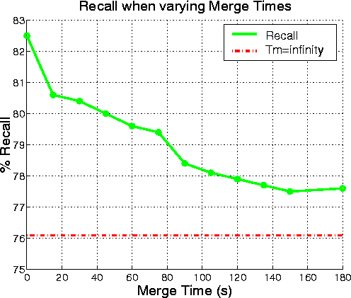 figure3