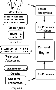 figure2